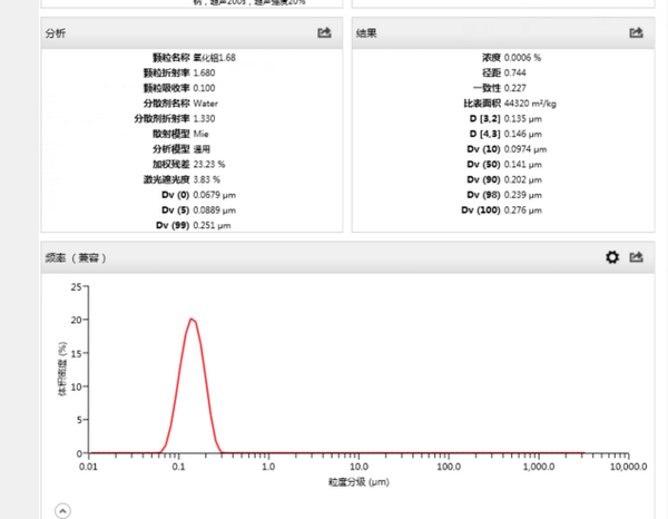 5-10納米氧化鋁VK-L10D.png