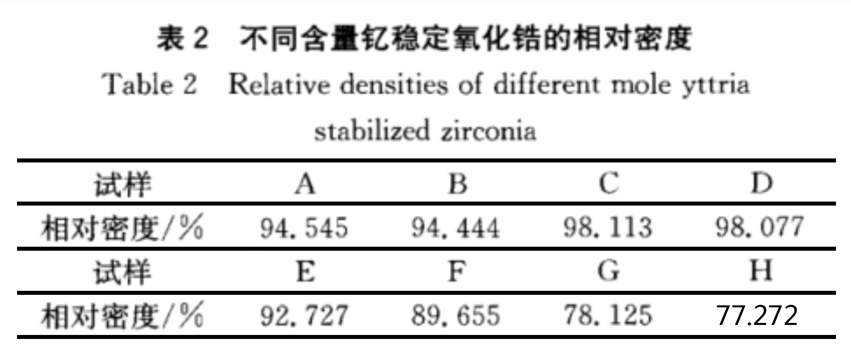 氧化鋯4.jpg